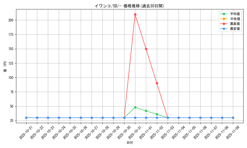 card_36495_series_61321_rarity_95225_graph