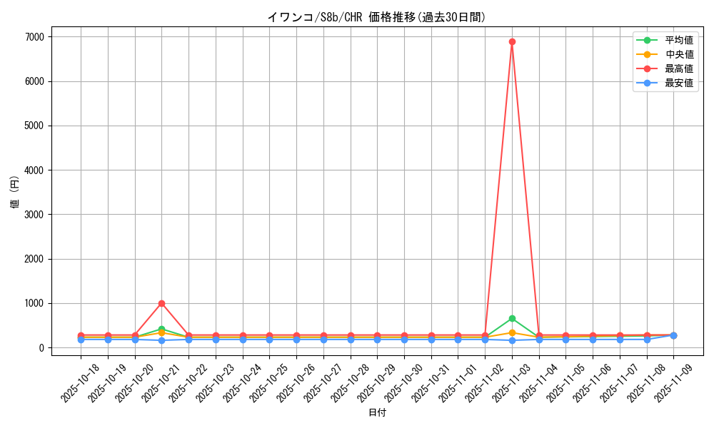 card_36495_series_61353_rarity_81352_graph