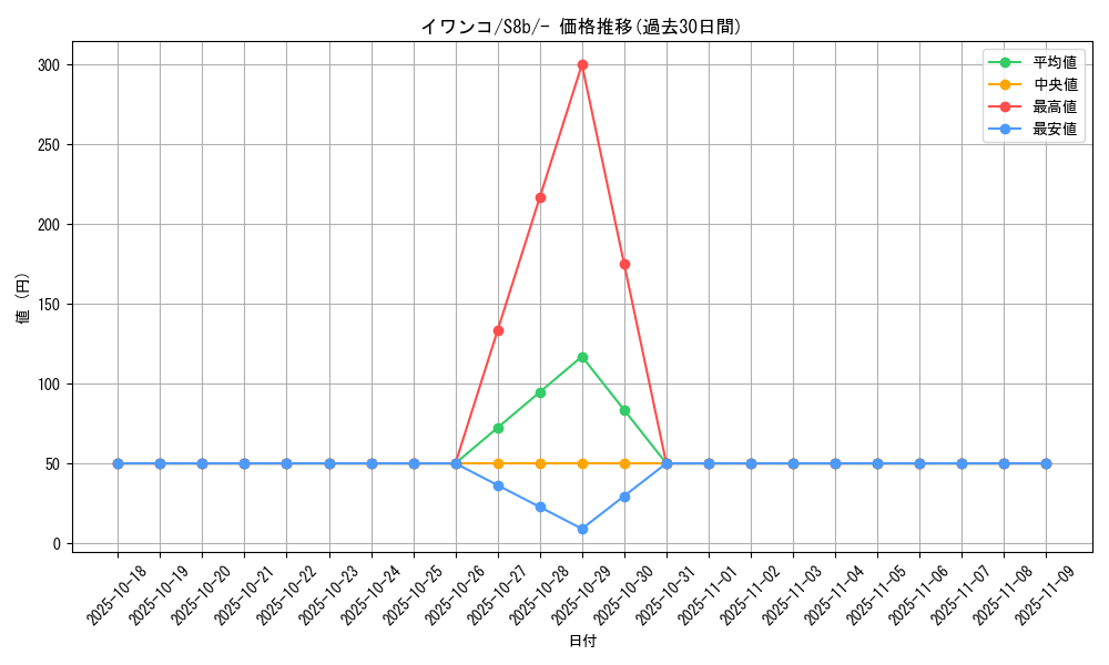 card_36495_series_61353_rarity_95225_graph