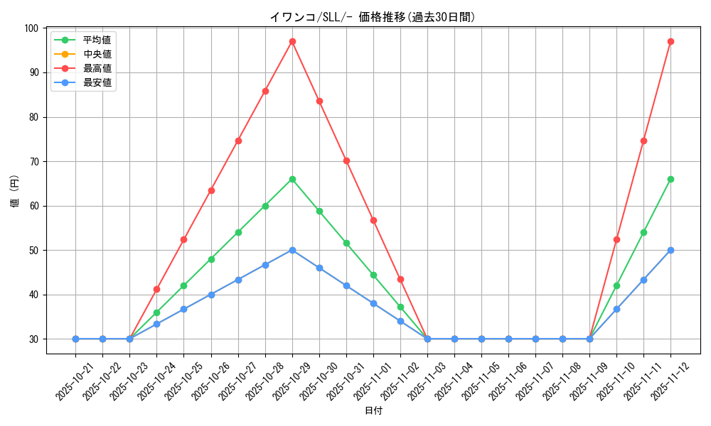card_36495_series_61359_rarity_95225_graph