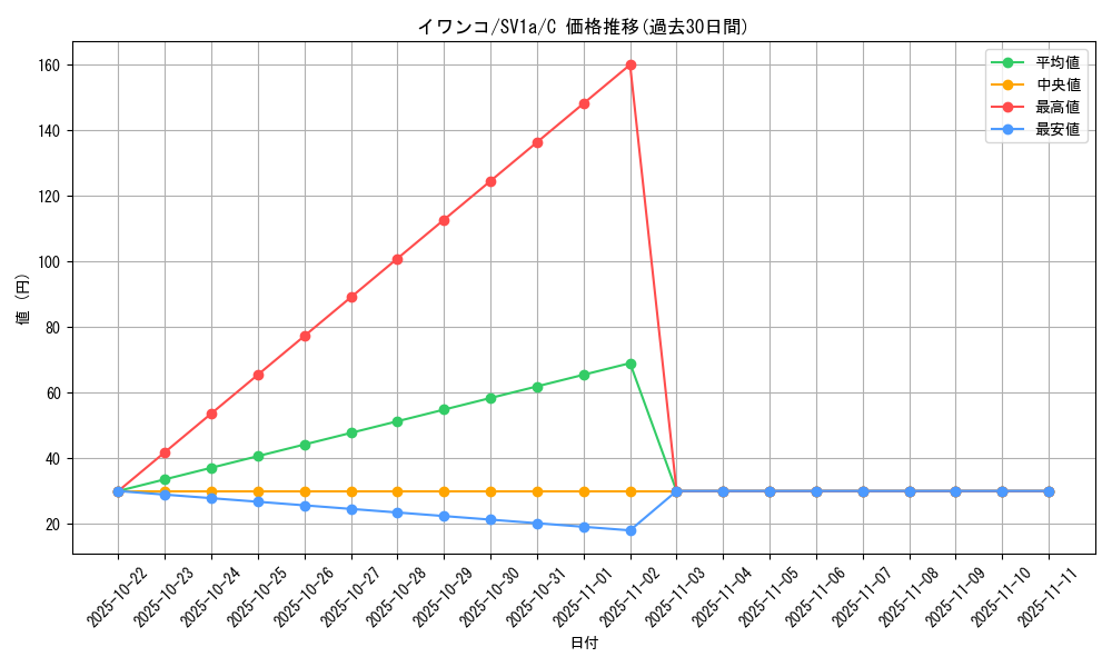 card_36495_series_61379_rarity_65214_graph
