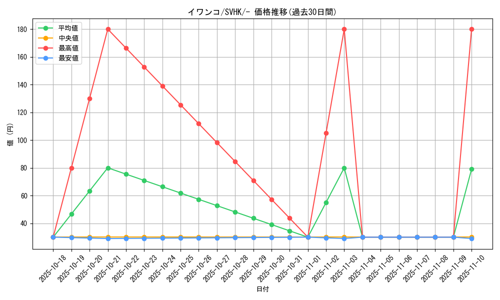 card_36495_series_61407_rarity_95225_graph