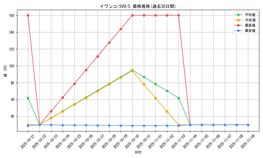 card_36495_series_61432_rarity_65214_graph