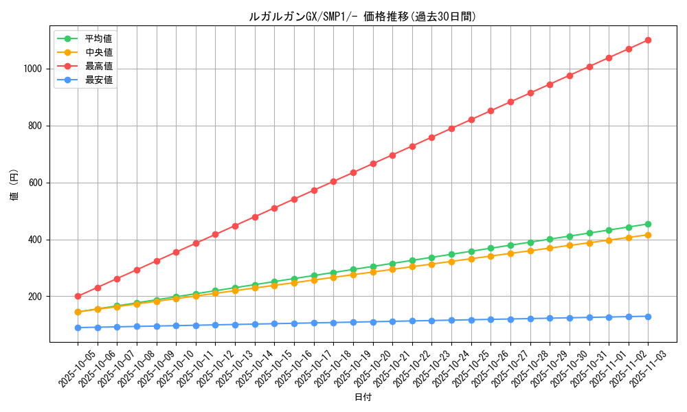 card_36496_series_61240_rarity_95225_graph
