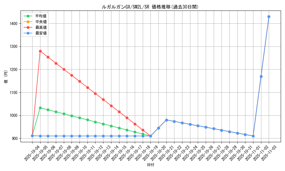 card_36496_series_61243_rarity_71891_graph