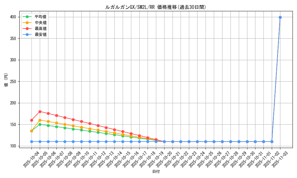 card_36496_series_61243_rarity_73311_graph