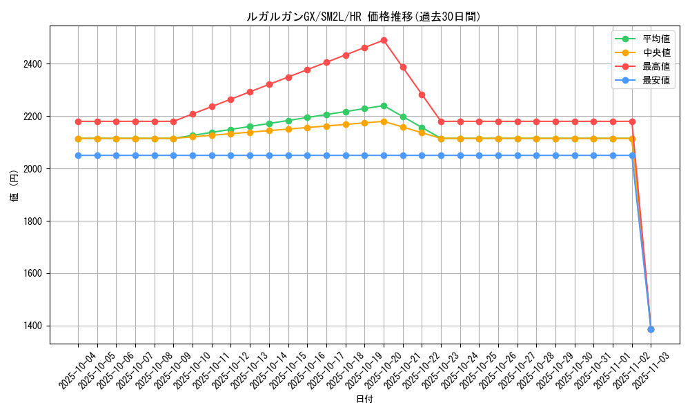 card_36496_series_61243_rarity_77945_graph