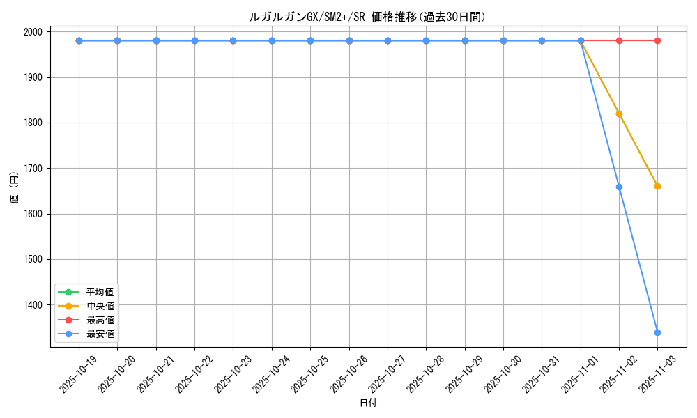 card_36496_series_61245_rarity_71891_graph
