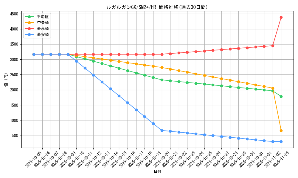 card_36496_series_61245_rarity_77945_graph