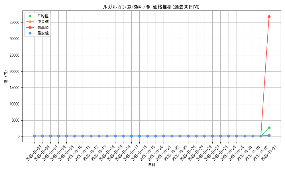 card_36496_series_61252_rarity_73311_graph