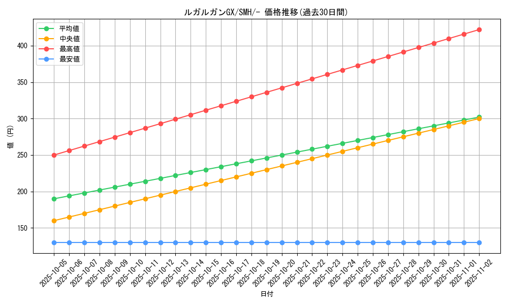 card_36496_series_61270_rarity_95225_graph