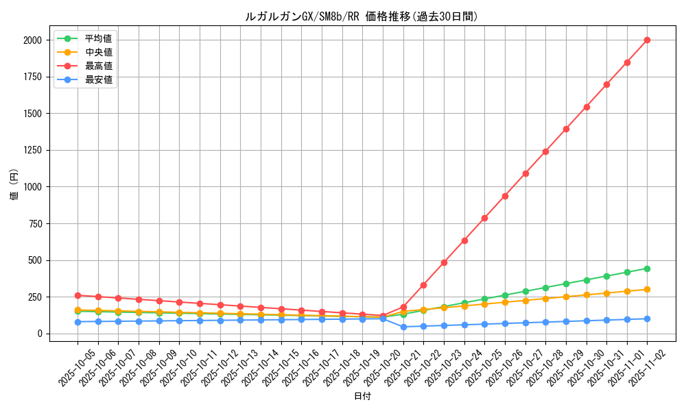 card_36496_series_61277_rarity_73311_graph