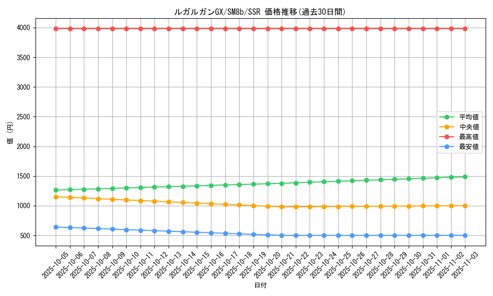 card_36496_series_61277_rarity_80280_graph