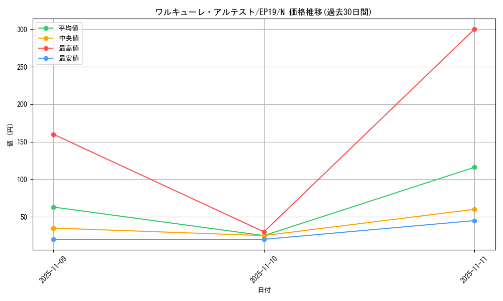 card_3649_series_8251_rarity_1_graph