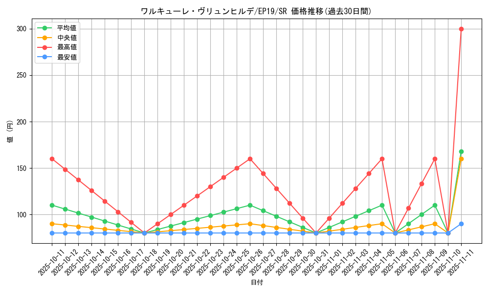 card_3650_series_8251_rarity_3_graph