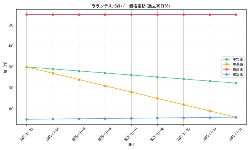 card_36520_series_61241_rarity_95225_graph