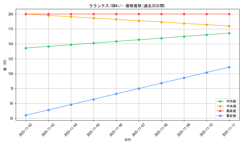card_36520_series_61252_rarity_95225_graph