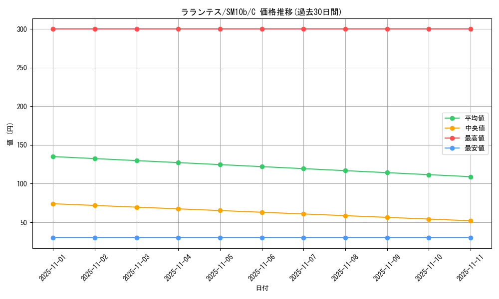 card_36520_series_61292_rarity_65214_graph