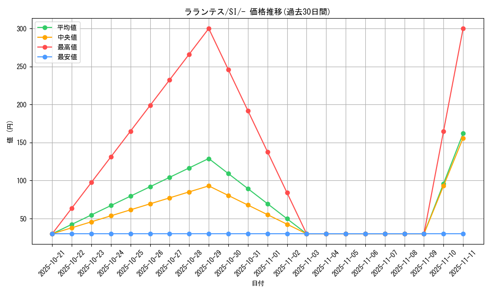 card_36520_series_61354_rarity_95225_graph