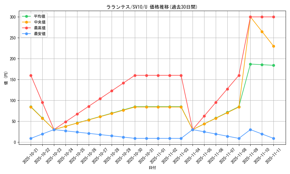 card_36520_series_61437_rarity_65215_graph