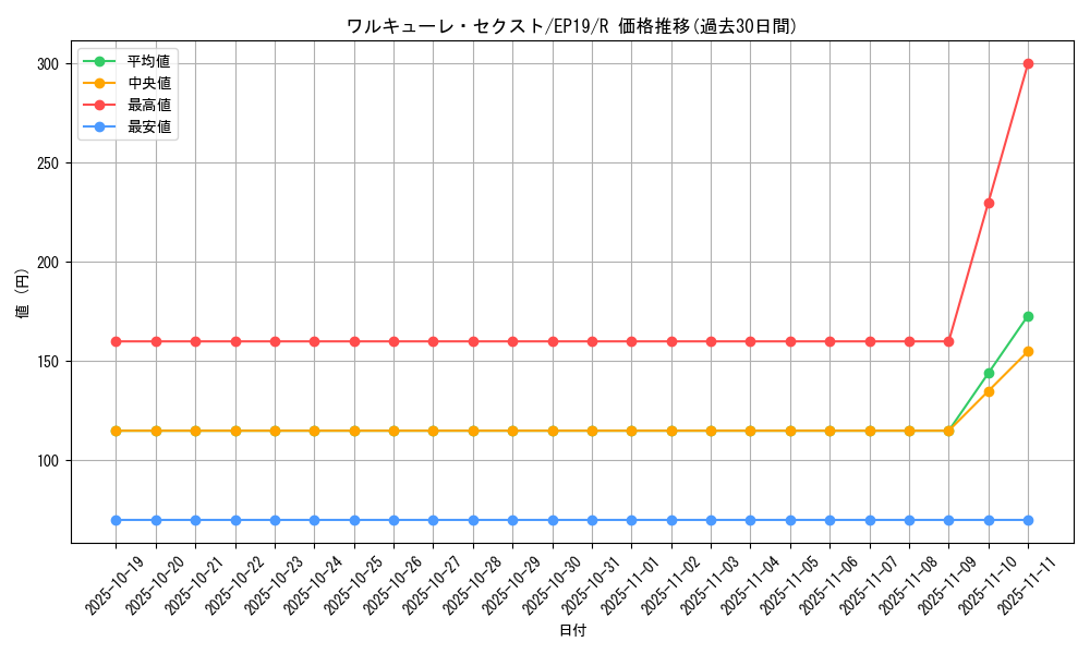 card_3652_series_8251_rarity_62_graph