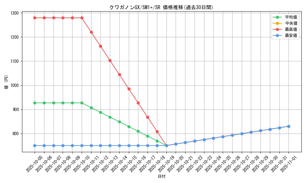 card_36535_series_61241_rarity_71891_graph