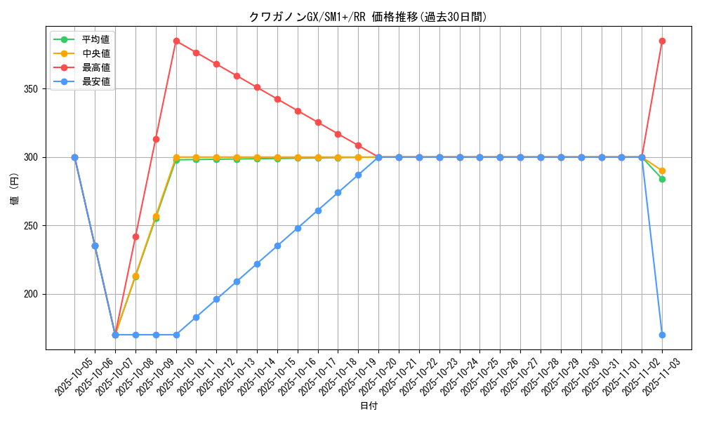 card_36535_series_61241_rarity_73311_graph