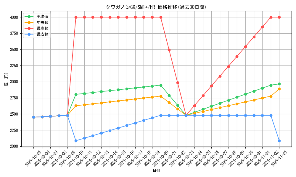 card_36535_series_61241_rarity_77945_graph