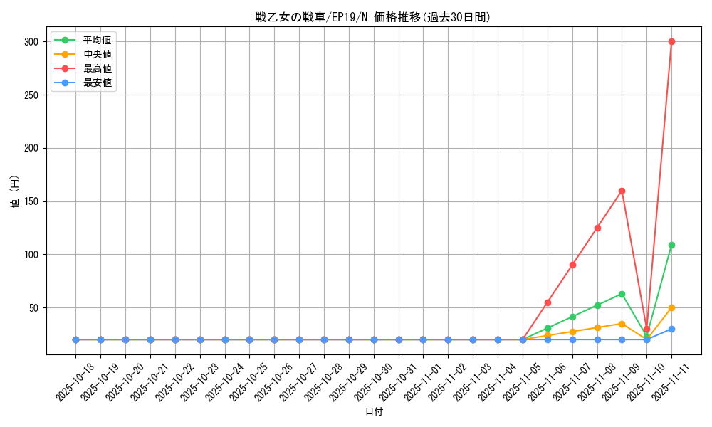card_3653_series_8251_rarity_1_graph