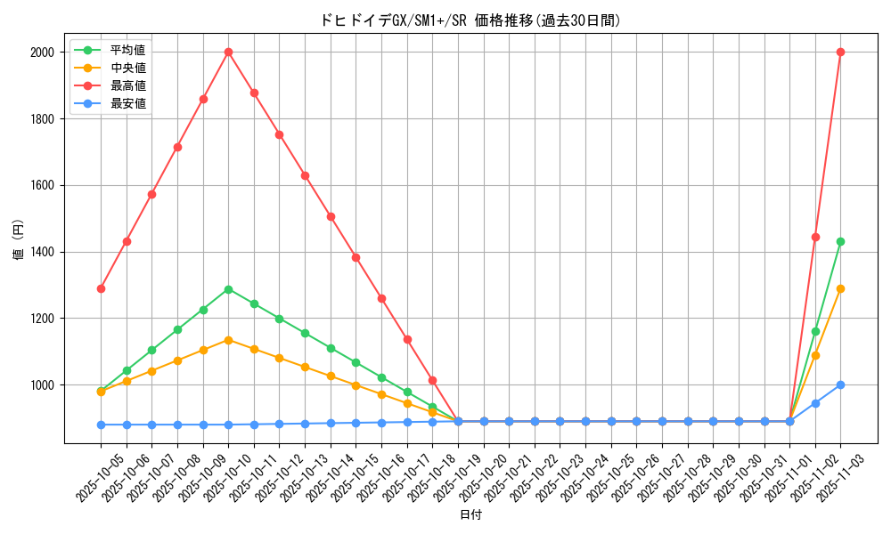 card_36540_series_61241_rarity_71891_graph