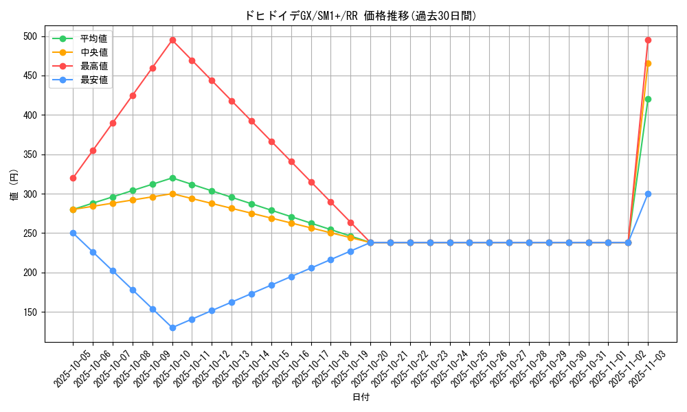 card_36540_series_61241_rarity_73311_graph