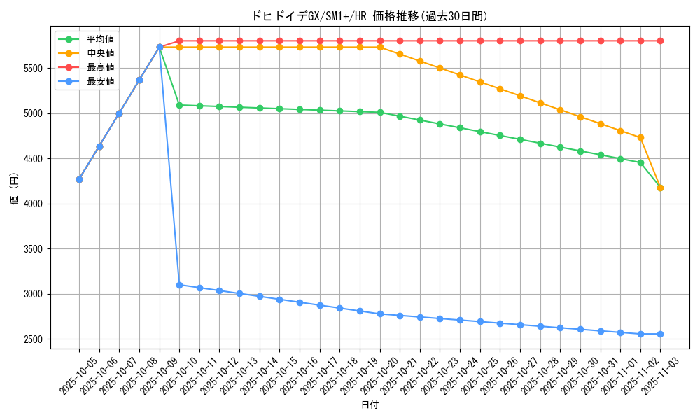 card_36540_series_61241_rarity_77945_graph
