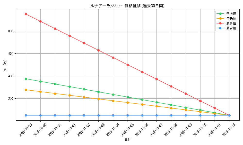 card_36543_series_61351_rarity_95225_graph