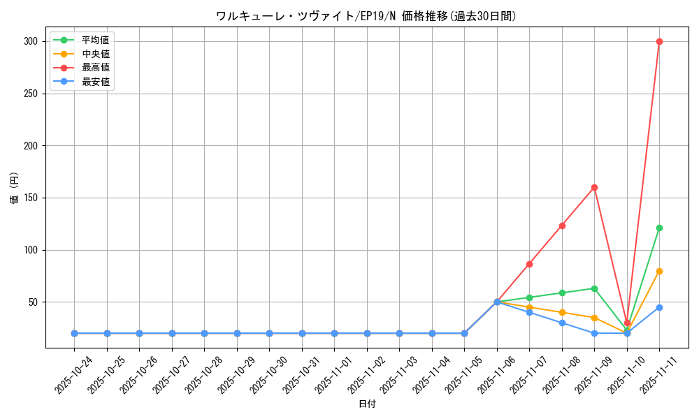 card_3654_series_8251_rarity_1_graph