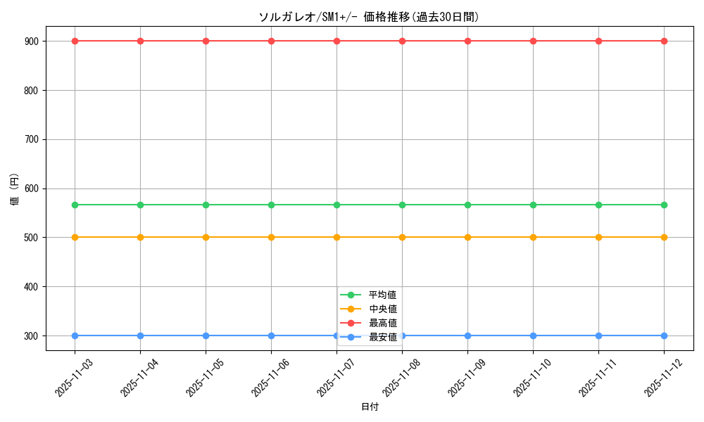 card_36553_series_61241_rarity_95225_graph