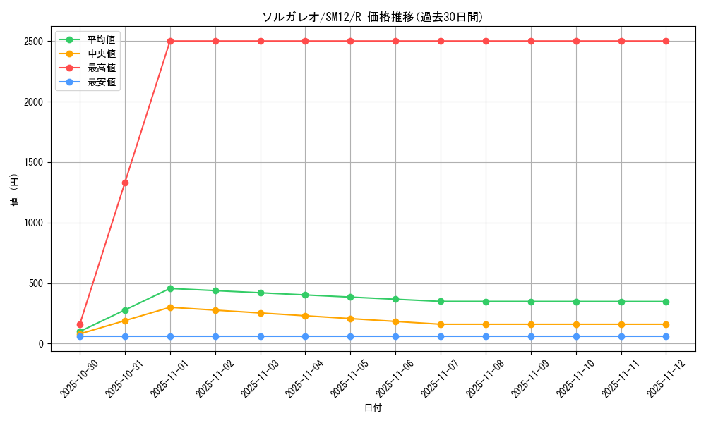 card_36553_series_61298_rarity_65216_graph