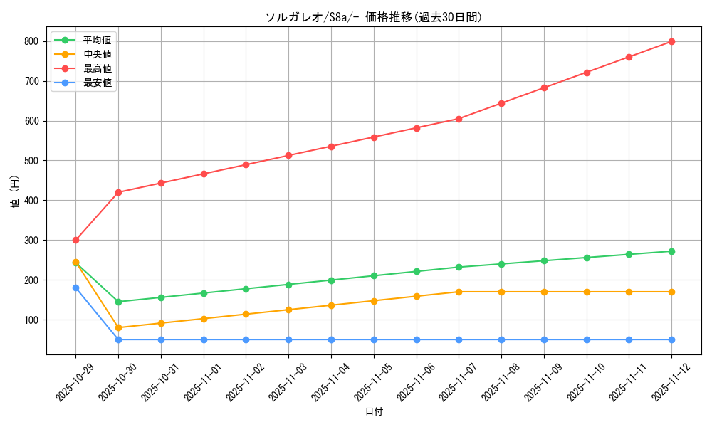 card_36553_series_61351_rarity_95225_graph