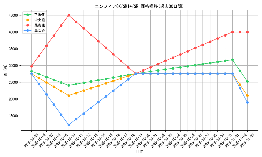 card_36554_series_61241_rarity_71891_graph