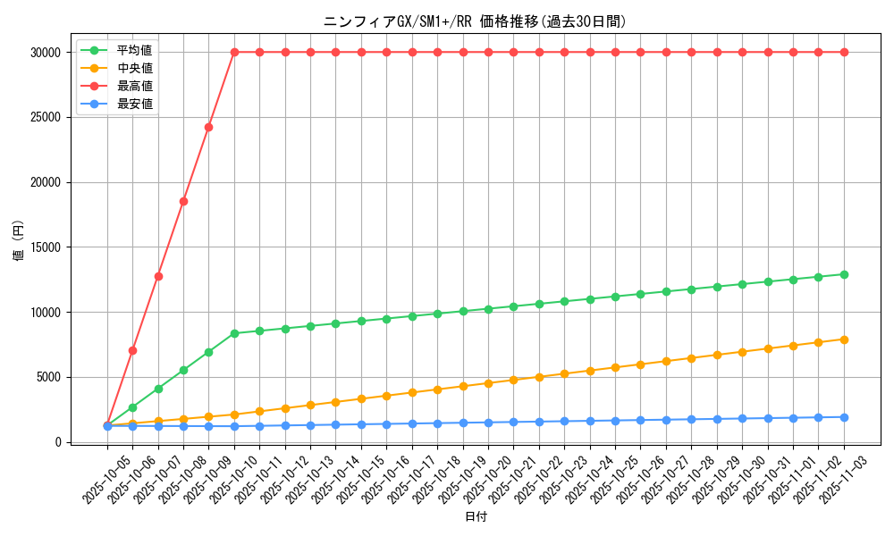 card_36554_series_61241_rarity_73311_graph