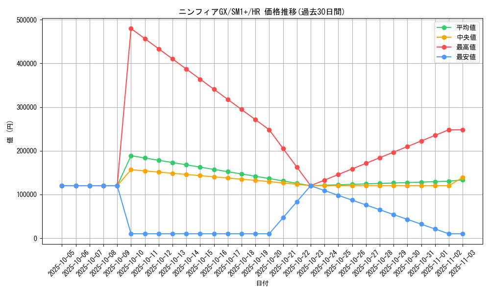 card_36554_series_61241_rarity_77945_graph