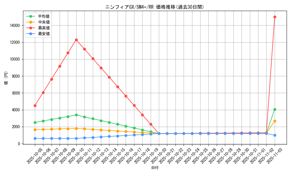 card_36554_series_61252_rarity_73311_graph