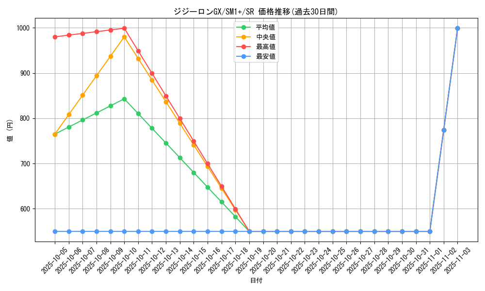 card_36556_series_61241_rarity_71891_graph