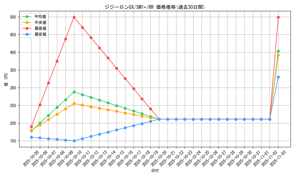 card_36556_series_61241_rarity_73311_graph
