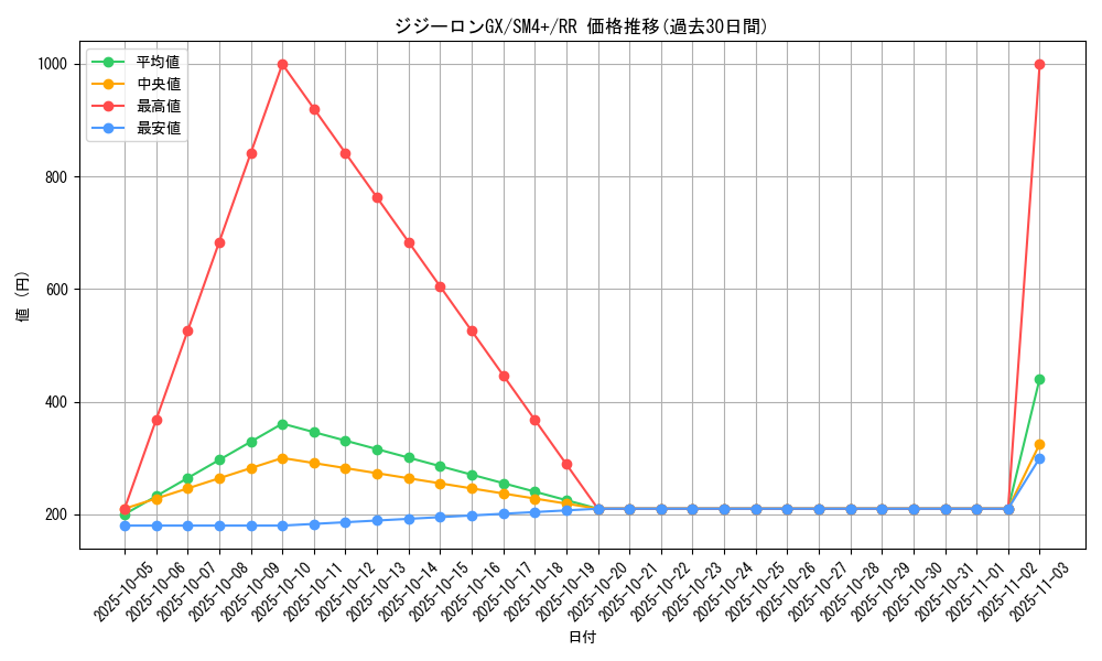 card_36556_series_61252_rarity_73311_graph