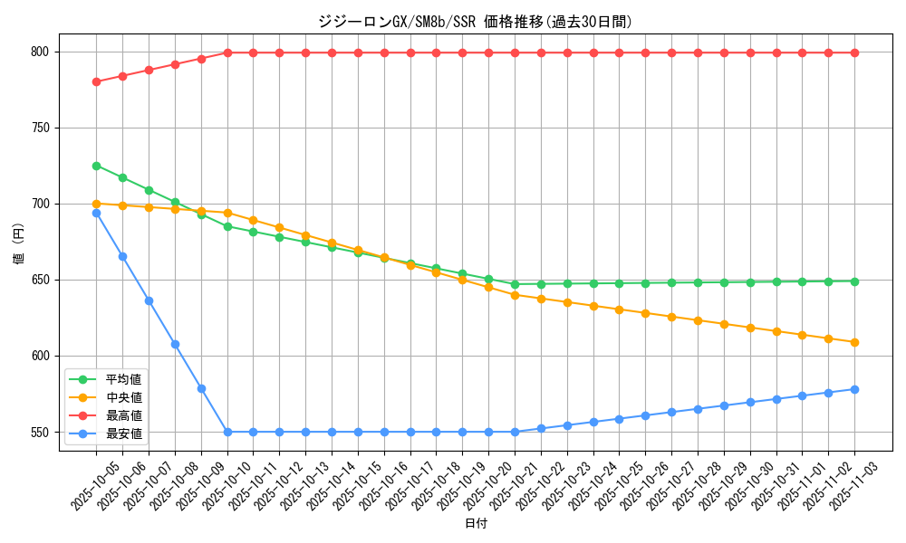 card_36556_series_61277_rarity_80280_graph
