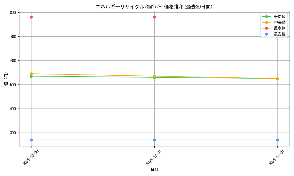 card_36557_series_61241_rarity_95225_graph