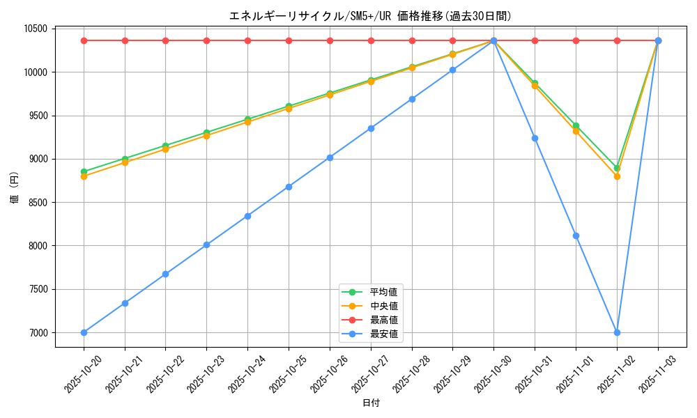 card_36557_series_61257_rarity_71893_graph