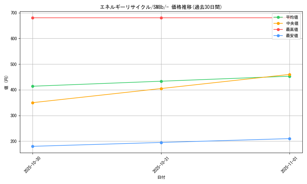 card_36557_series_61277_rarity_95225_graph