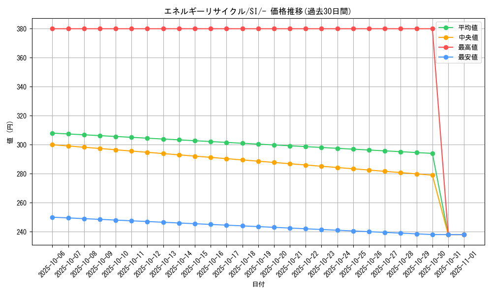 card_36557_series_61354_rarity_95225_graph
