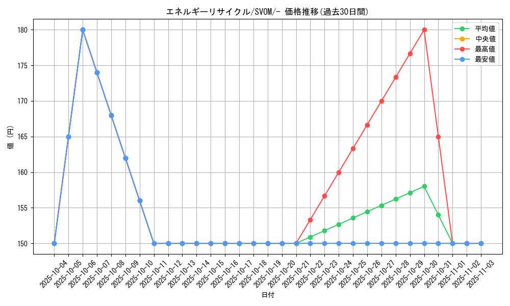 card_36557_series_61434_rarity_95225_graph